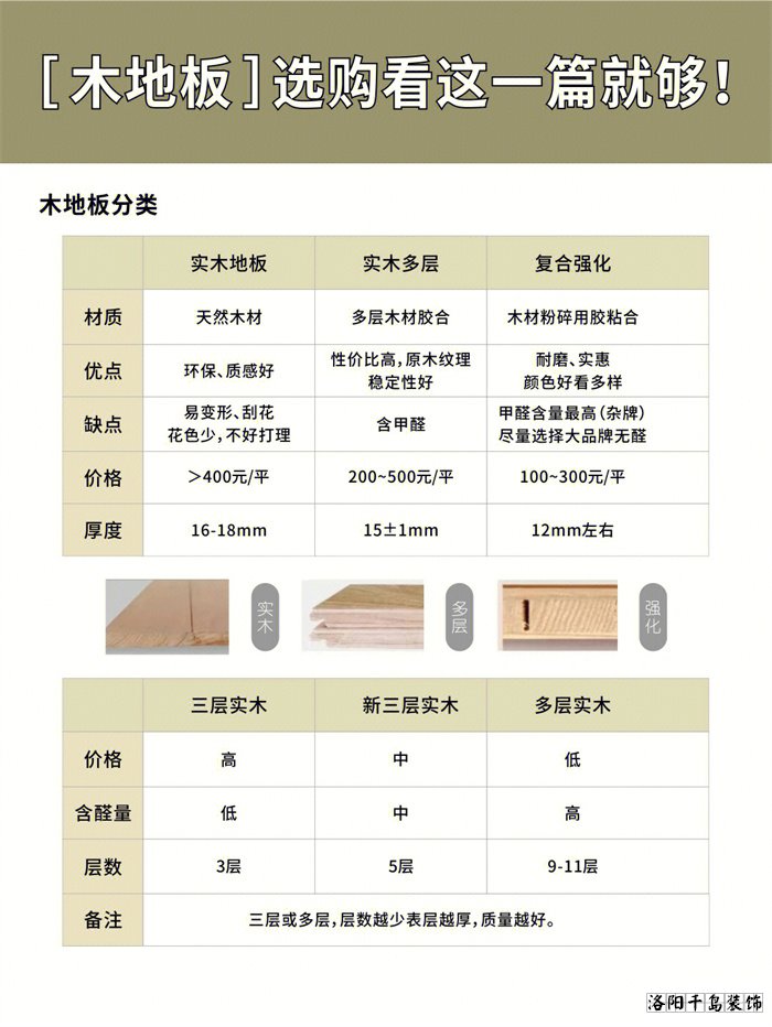 木地板應(yīng)該怎么選？學(xué)會(huì)這10點(diǎn)不花冤枉錢